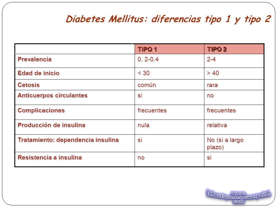 diferencia entre la diabetes tipo 1 y la diabetes tipo 2 diferencia entre la diabetes tipo 1 y la diabetes tipo 2